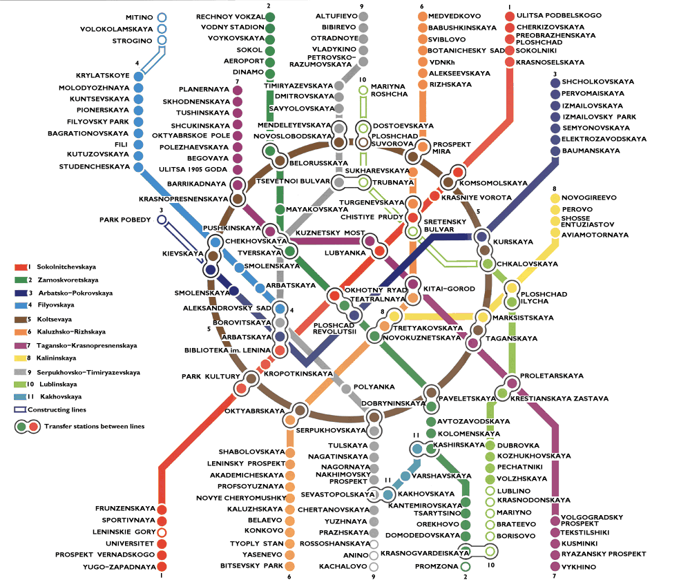 metro Moskou